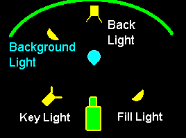 all 4 lights