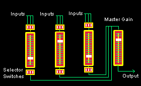 audio mixer diagram