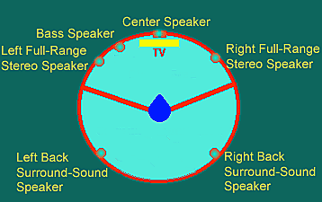 5.1 surround sound