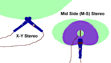S-Y and M-S stereo