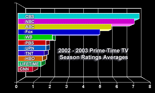 network TV ratings