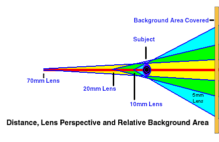 background areas