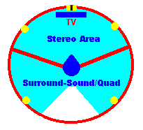 quad sound