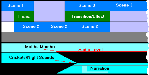 non-linear editing