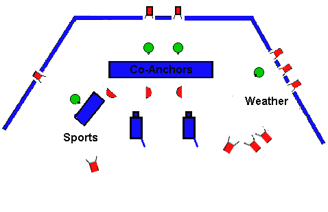 news set lighting