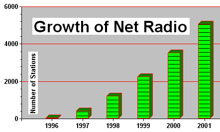 netradio1.gif